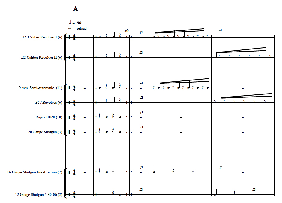 The first few measures of the musical score for Raven Chacon's composition Report scored for eight musicians operating various specified shotguns.